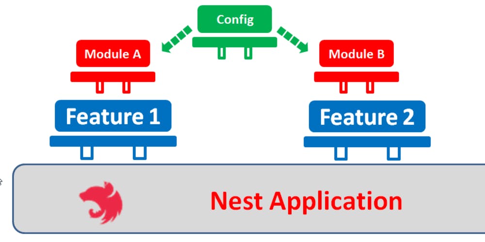 Nest.js의 Modules, Controllers, Providers 알아보기
